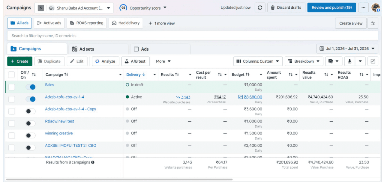 Account performance in July