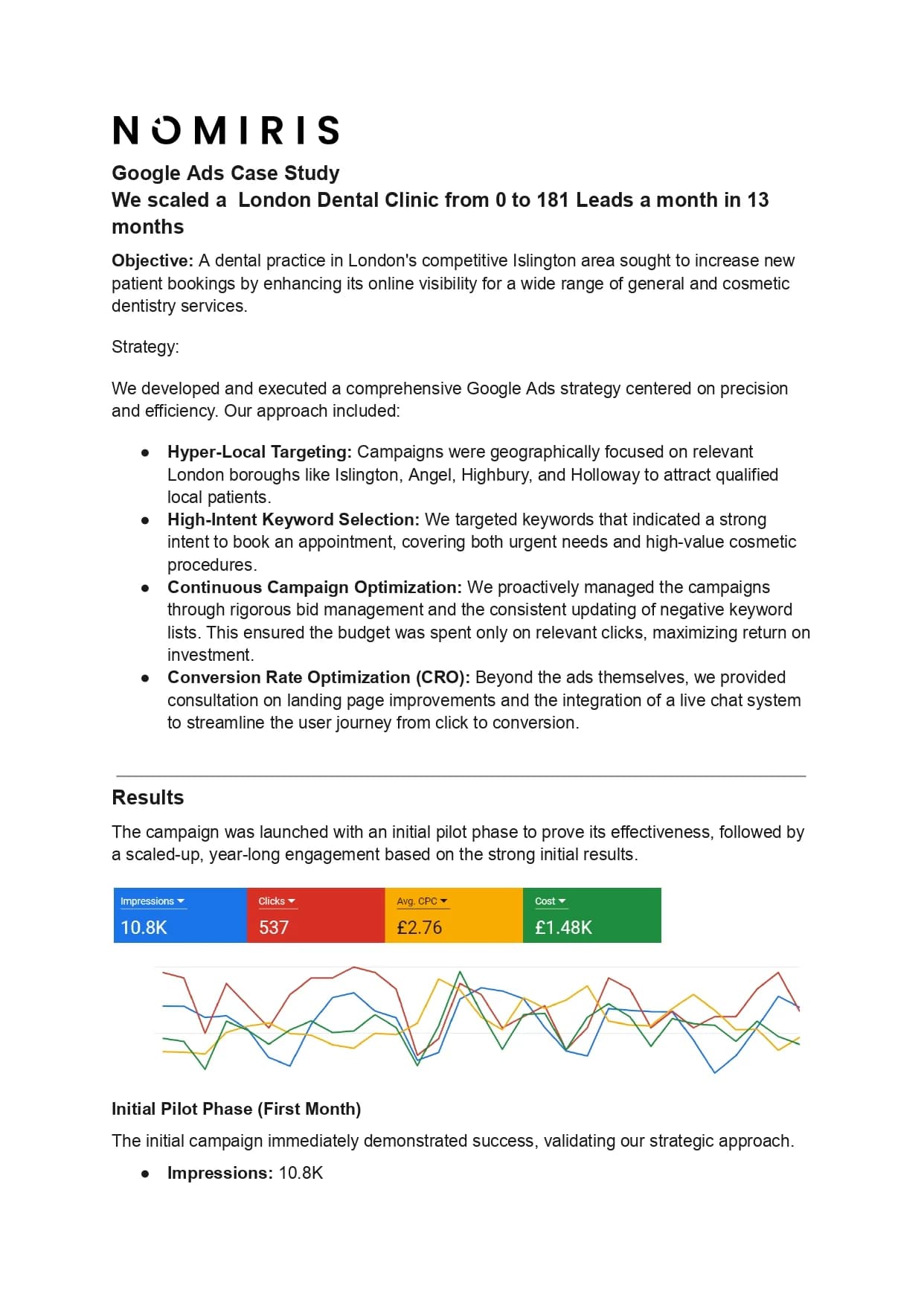 From 0 to 181 Leads/Month for Dental Clinic