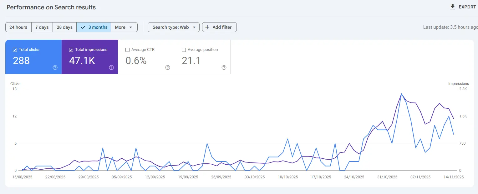Shelving India SEO Results