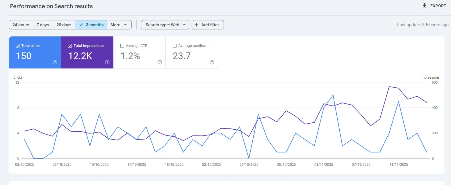 UAE Shelving SEO Results