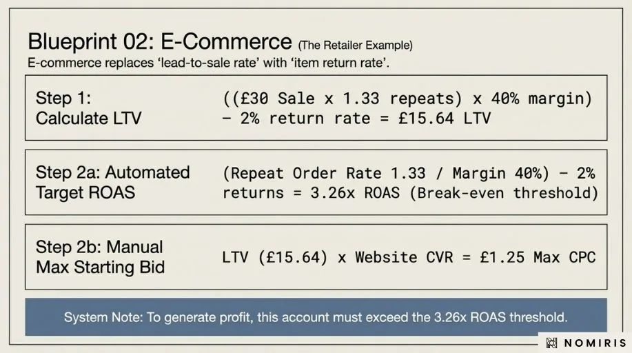E-commerce example showing LTV, target ROAS, and manual max CPC